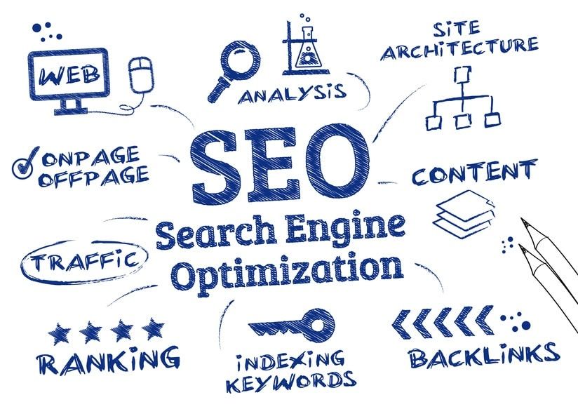 What is SEO (Search Engine Optimization) & Its benefits?