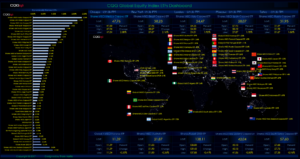 What is an ETF
